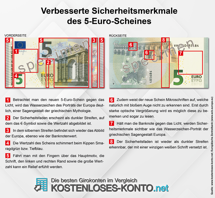 Der neue 5 Euro Schein