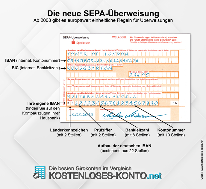 SEPA-Überweisung