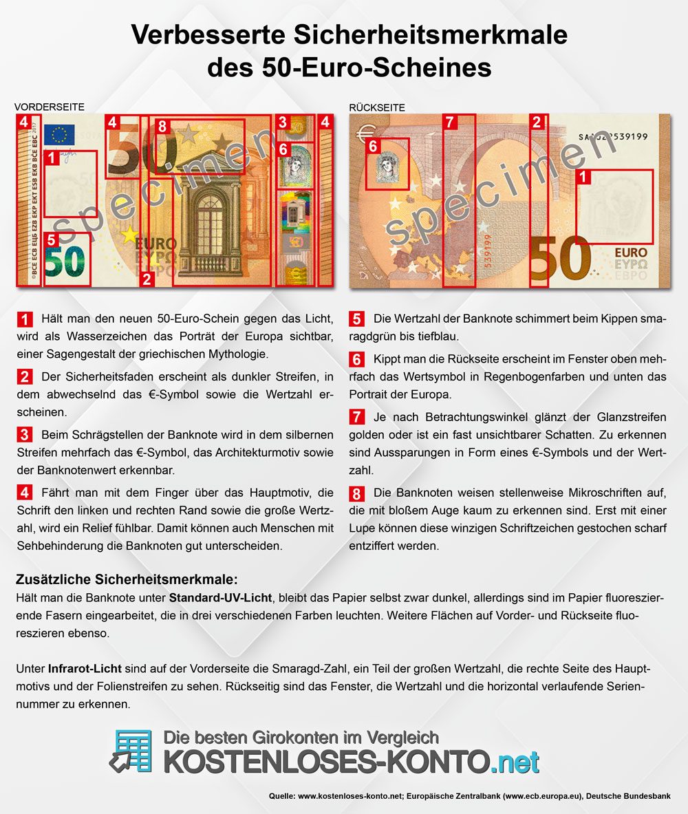 Der neue 50 Euro Schein