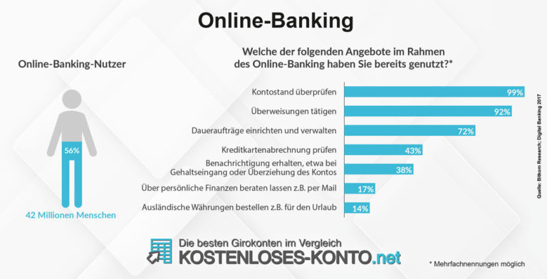 Seit Wann Gibt Es Online Banking www.kostenloses-konto.net